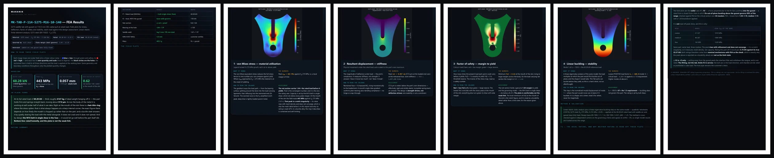 the FEA report, page by page
