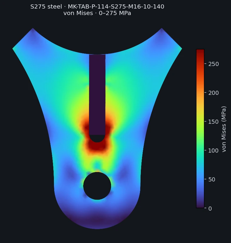 von Mises stress field at the rated radial load