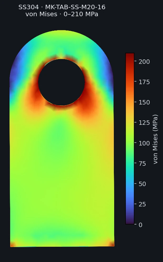 von Mises stress field, MK-TAB-SS-M20-16-100